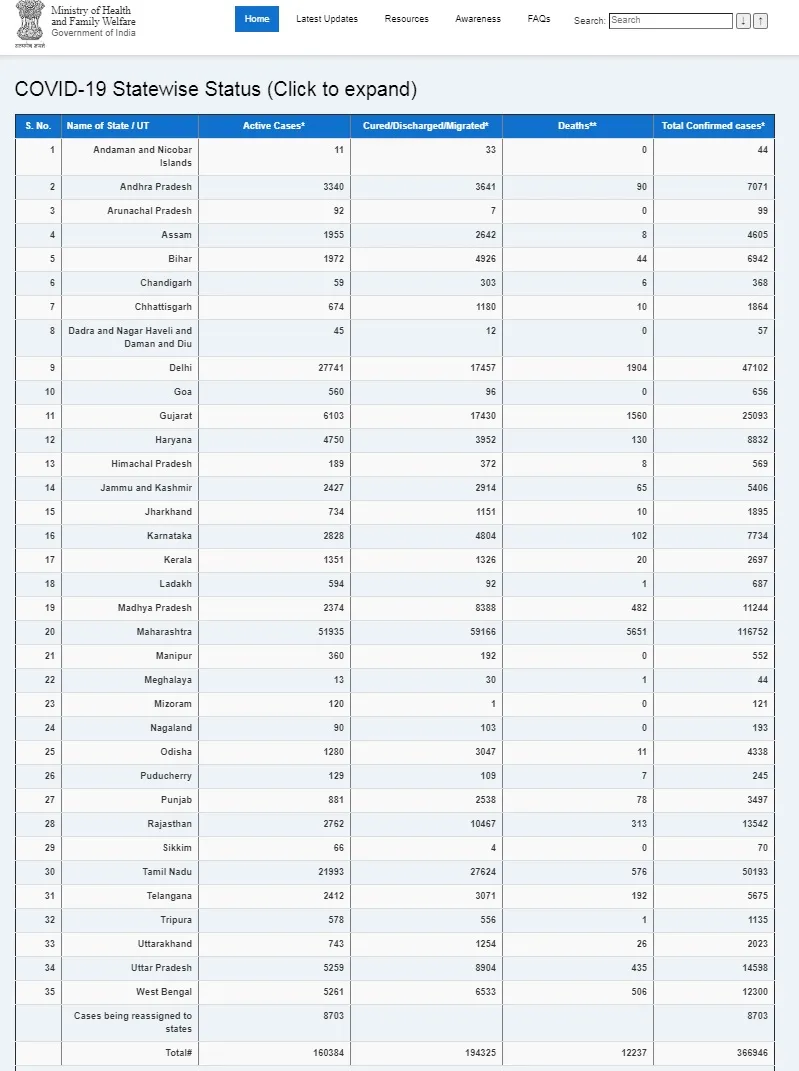 INDIA CORONAVIRUS MINISTRY OF HEALTH AND FAMILY WELFARE 